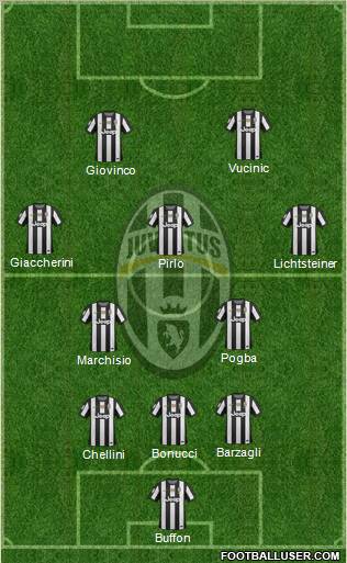 Juventus Formation 2012