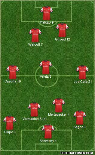 Arsenal Formation 2012