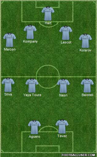 Manchester City Formation 2012