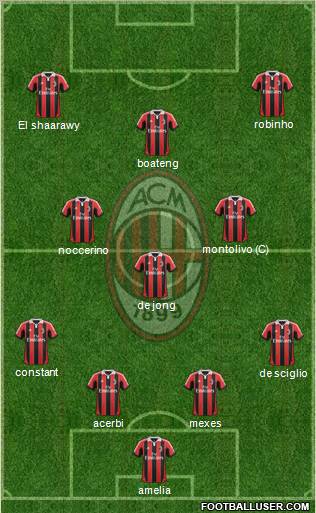 A.C. Milan Formation 2012