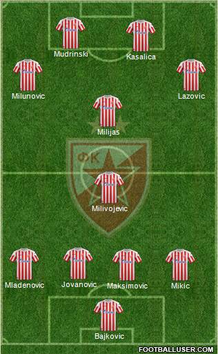 FC Red Star Belgrade Formation 2012