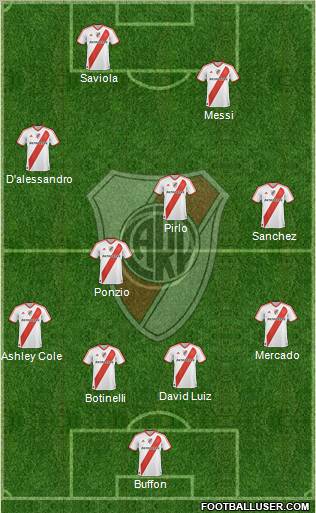 River Plate Formation 2012