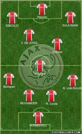 AFC Ajax Formation 2012