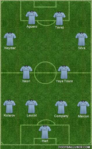 Manchester City Formation 2012