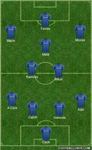 Chelsea Formation 2012