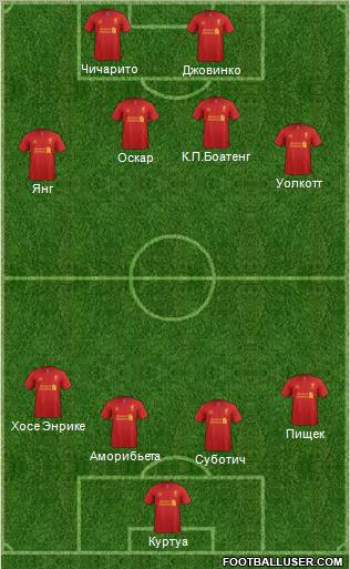 Liverpool Formation 2012