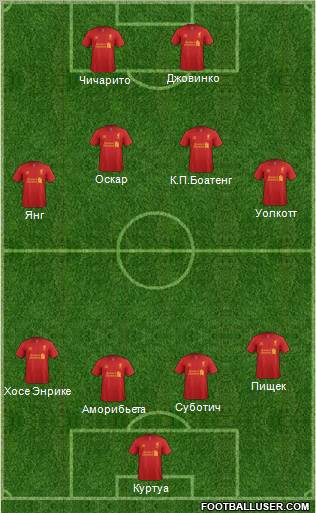 Liverpool Formation 2012