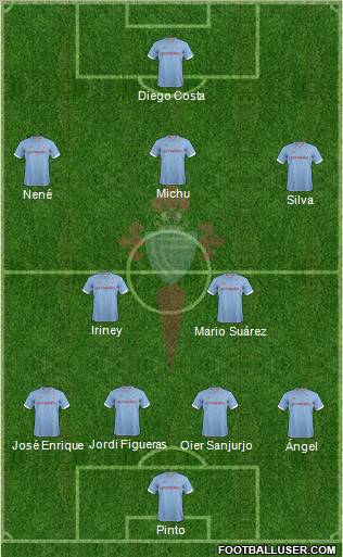 R.C. Celta S.A.D. Formation 2012
