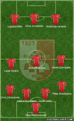 FK Radnicki Nis Formation 2012