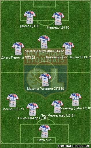 Olympique Lyonnais Formation 2012