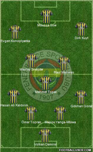 Fenerbahçe SK Formation 2012