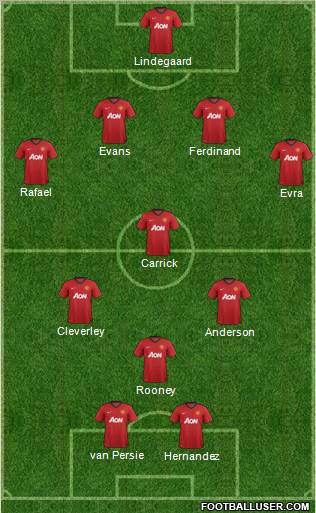 Manchester United Formation 2012