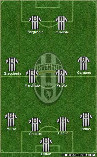 Juventus Formation 2012