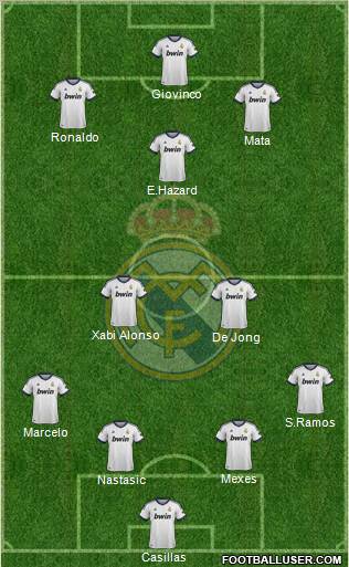 Real Madrid C.F. Formation 2012