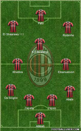 A.C. Milan Formation 2012