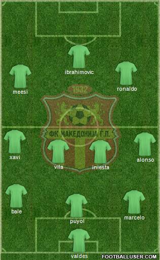 FK Makedonija Gjorce Petrov Skopje Formation 2012