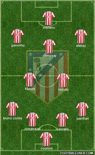 Atlético Madrid B Formation 2012