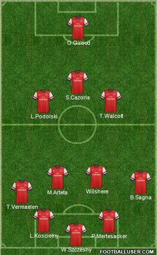 Arsenal Formation 2012