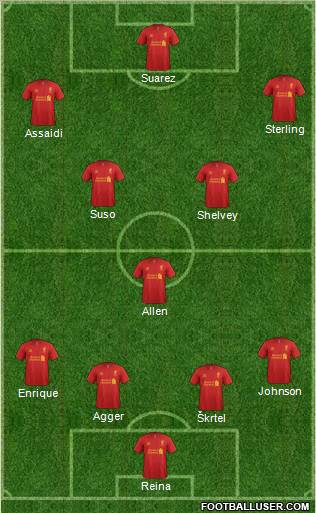 Liverpool Formation 2012