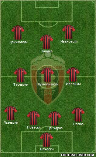 FK Vardar Skopje Formation 2012