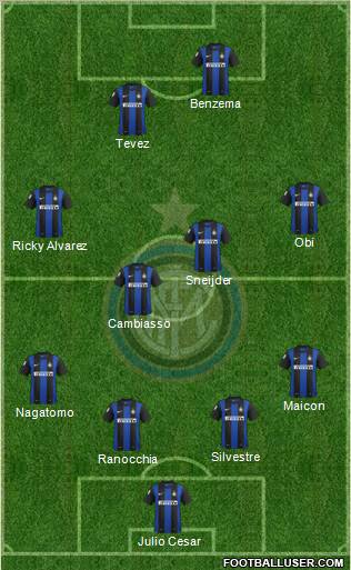 F.C. Internazionale Formation 2012