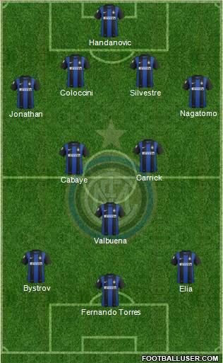 F.C. Internazionale Formation 2012