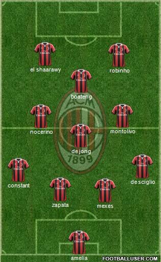 A.C. Milan Formation 2012