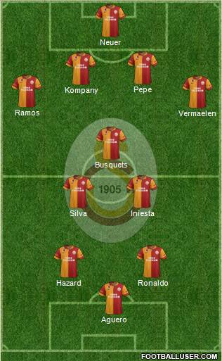 Galatasaray SK Formation 2012