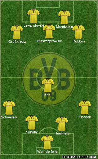 Borussia Dortmund Formation 2012