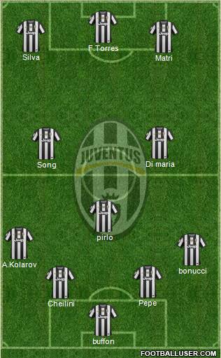 Juventus Formation 2012