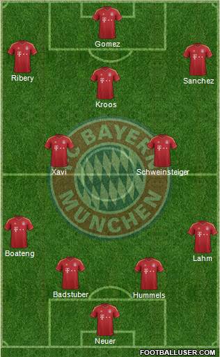 FC Bayern München Formation 2012