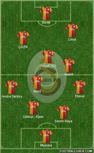 Galatasaray SK Formation 2012