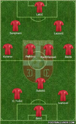 Serbia Formation 2012