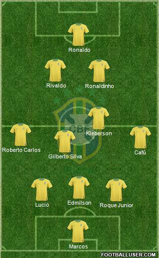 Brazil Formation 2012