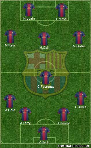 F.C. Barcelona Formation 2012