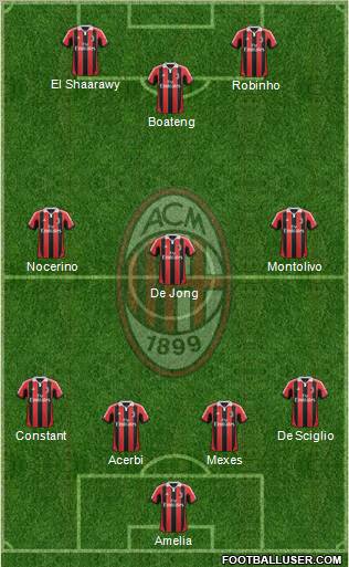 A.C. Milan Formation 2012