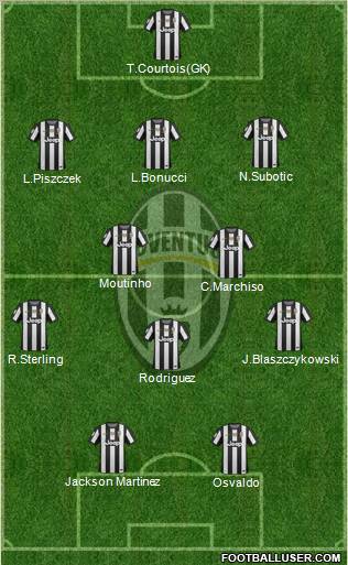 Juventus Formation 2012