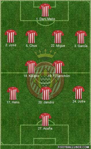 F.C. Girona football formation