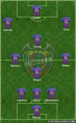 Levante U.D., S.A.D. Formation 2012