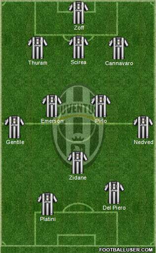 Juventus Formation 2012