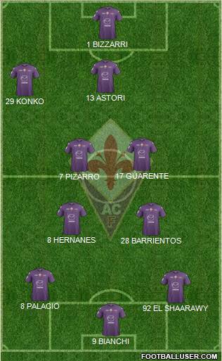 Fiorentina Formation 2012