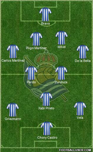 Real Sociedad S.A.D. Formation 2012