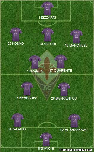 Fiorentina Formation 2012