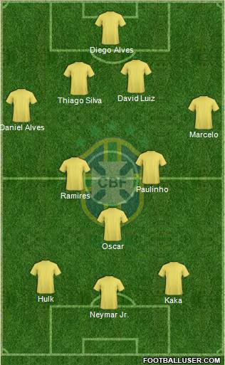 Brazil Formation 2012
