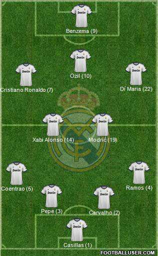 Real Madrid C.F. Formation 2012