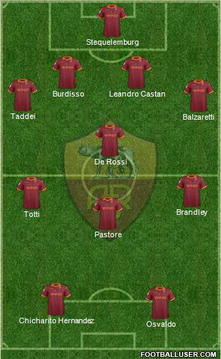 AS Roma Formation 2012