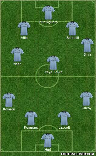 Manchester City Formation 2012