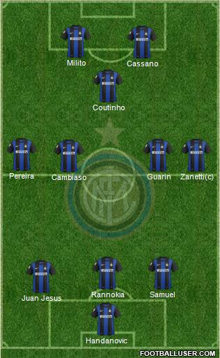 F.C. Internazionale Formation 2012
