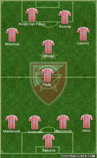 FC Red Star Belgrade Formation 2012