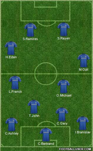 Chelsea Formation 2012
